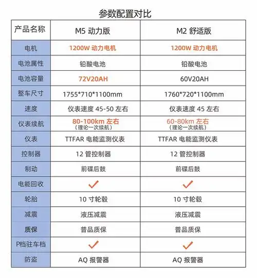 雅迪电动车m5重庆动力版m2铅酸电池72v20a电动摩托车踏板电瓶车m2舒适