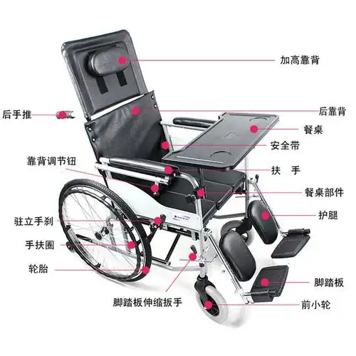 【hbg型手动轮椅车说明书】详细说明书,用途,使用注意,不良反应_触屏