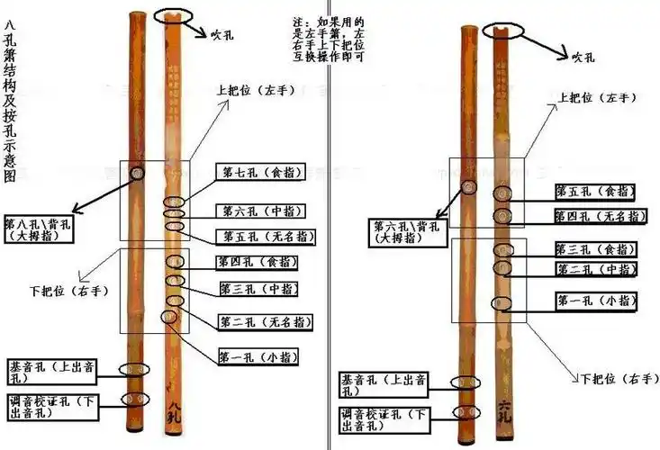 45cm笛子制作尺寸及图纸