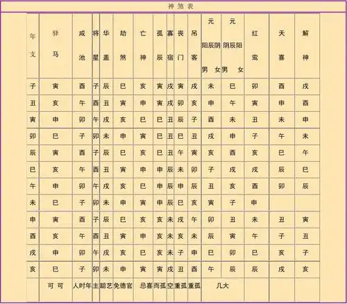 八字神煞大全列表