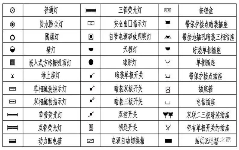 电气设备大全字母型符号大全