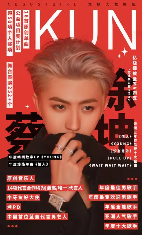 原创音乐制作人蔡徐坤##标签