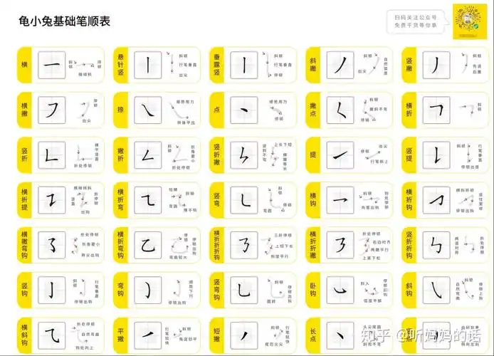 这边我们可以先看看来自龟小兔写字归纳的35个基础笔画书写表:然后