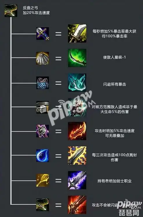 云顶之弈装备合成表 装备合成图鉴大全