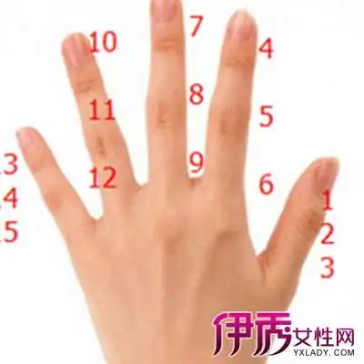 【图】关于手背痣相图解 为你解说痣在不同地方的不同含义