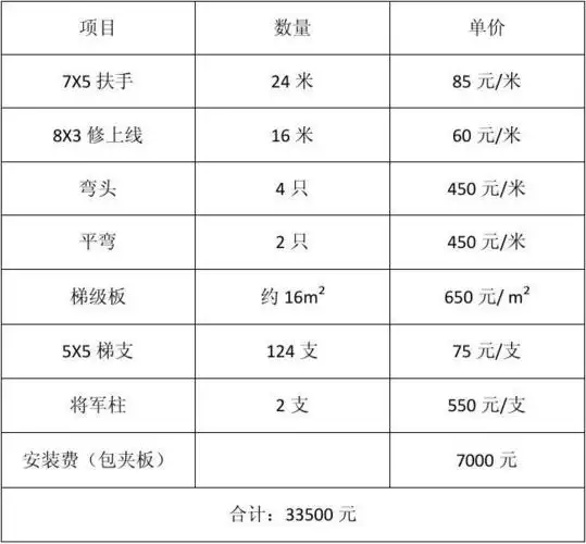 楼梯扶手报价表