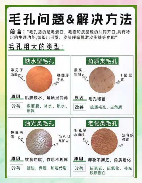 毛孔粗大?教你如何精准改善!