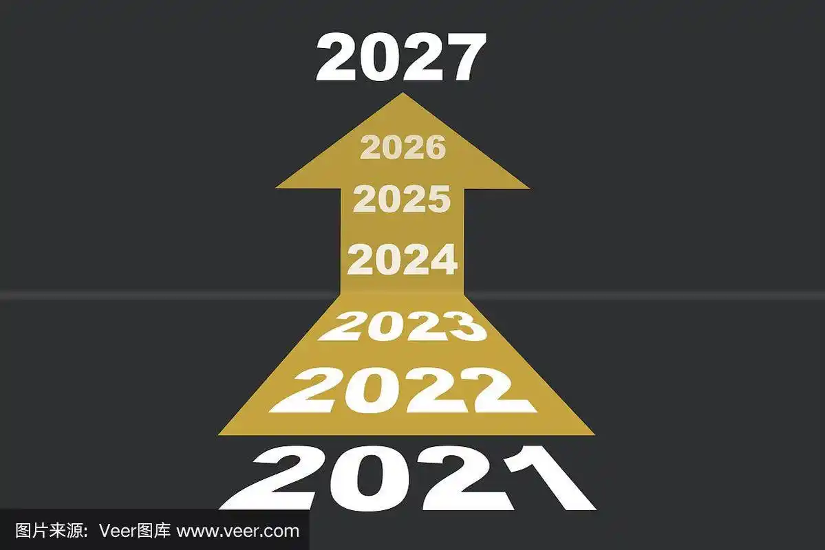 2021年到2027年,灰色背景上的黄色箭头