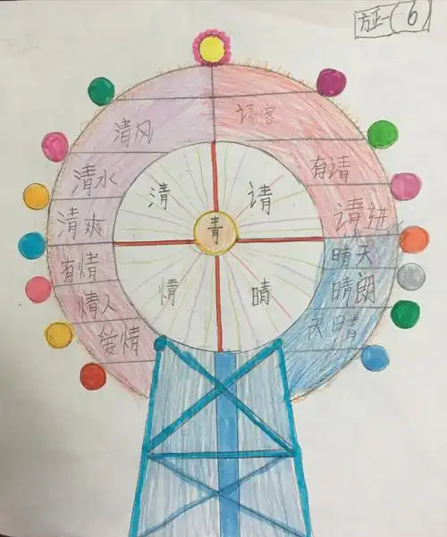 倾听花开的声音——记定南县第三小学小葵花班识字巩固思维导图