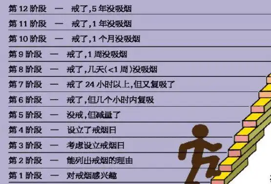 如何才能合理使用戒烟药物,减轻戒断症状,提高戒烟成功率