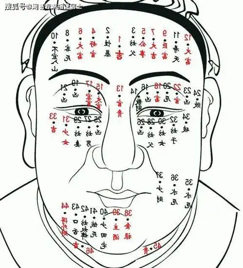 男人左眼有痣图解