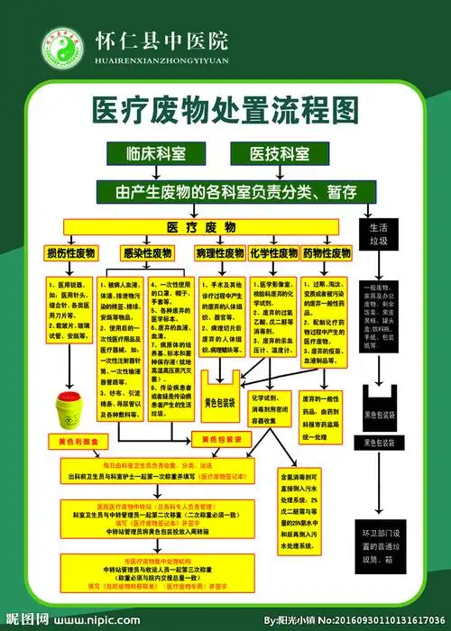 医疗废物处置流程图图片