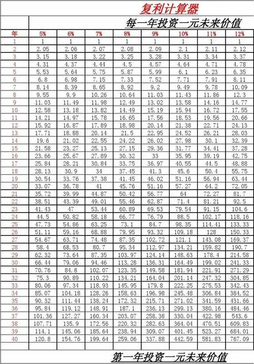 复利计算器