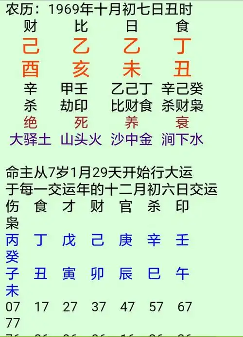 八字旺衰到底与大运有没有关系