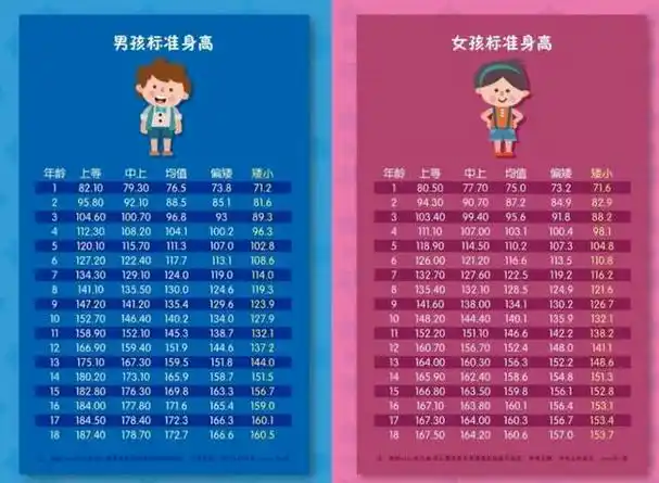 男童身高体重发育对照表118岁孩子体重身高标准对照表2021