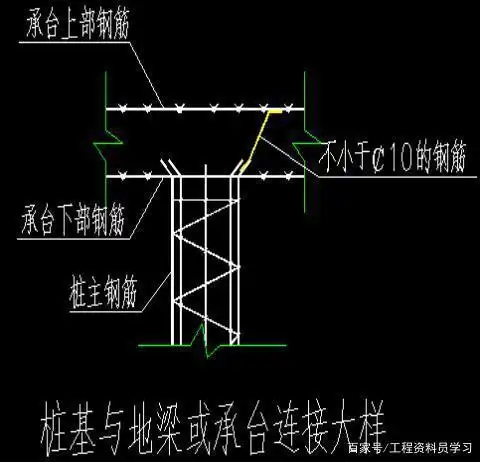 不小于Φ16钢筋四周可靠连接并与桩钢筋可靠焊接成电气通路作为接地体