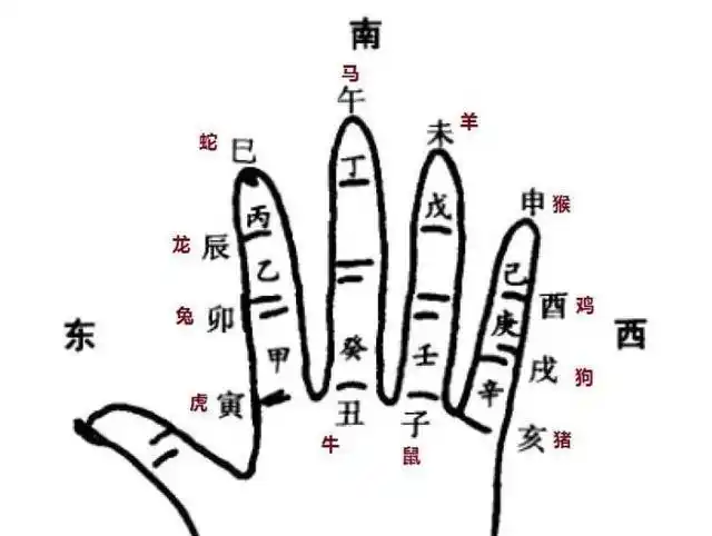 易经中生辰八字的秘密看完自己也是个半仙儿