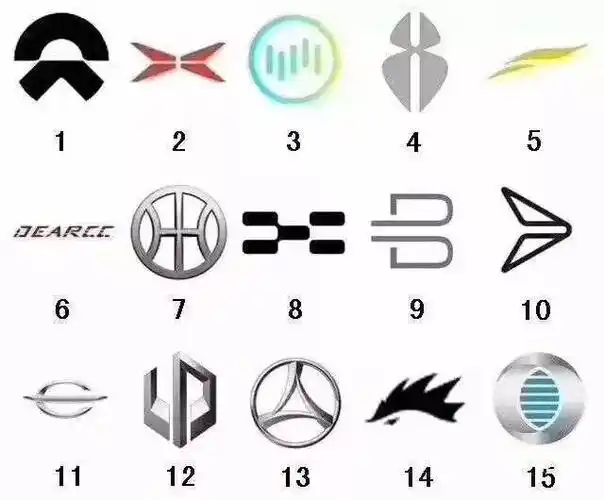 以后路上看到这15个不认识的国产车标不要认错为是豪车