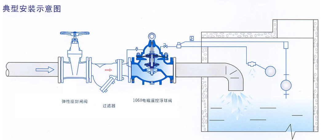 106x电磁遥控浮球阀_安装示意图