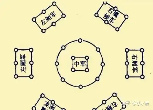 古代战争中最强的阵法