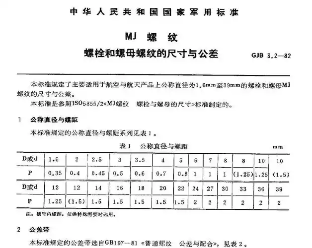 mj螺纹是什么意思,和普通螺纹有什么区别?