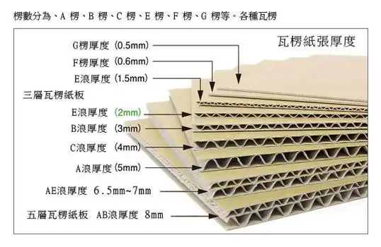 芜湖正祺实业有限公司(图)-创意纸箱-淮北纸箱-天助网
