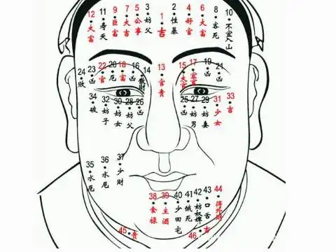 发财痣长在哪里 哪里长痣财运旺
