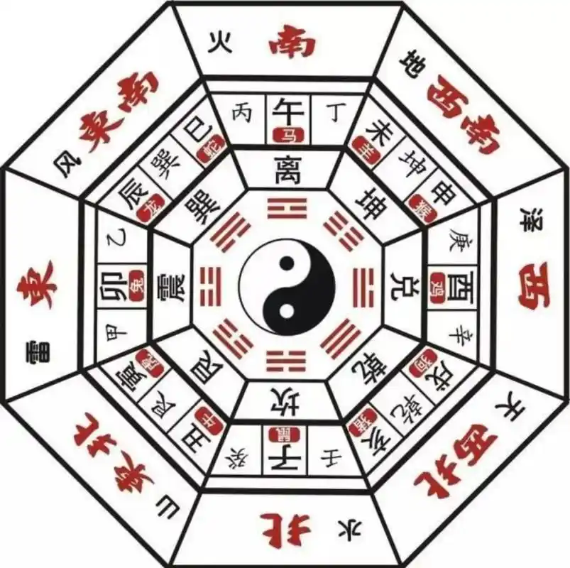 身体各个部位,我们的五脏六腑都有八卦五行 - 抖音