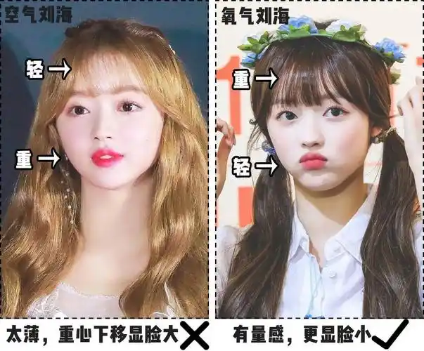 就剪什么刘海剪哪种刘海