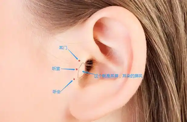 讲的穴位是听宫穴,属于手太阳经的最后一个穴位,就这耳朵前沿这个位置