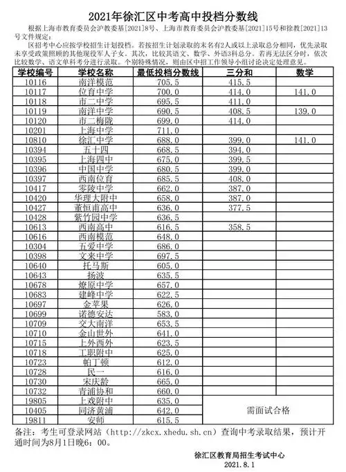 2021上海徐汇高中录取分数线一览表