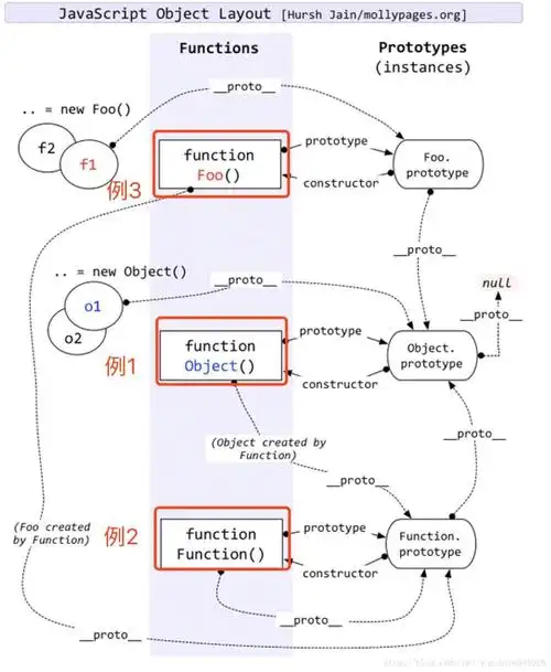 原型和原型链梳理