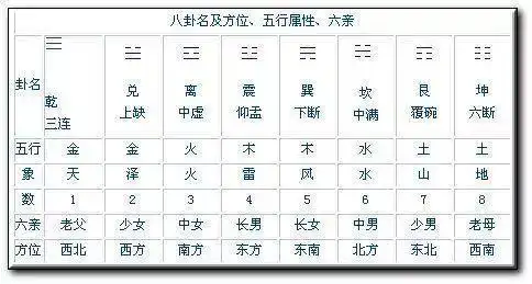 轻松看懂阴阳八卦图