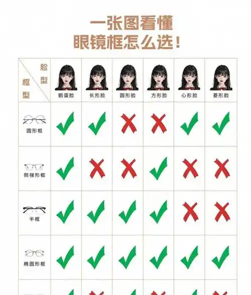了解你的脸型并选择合适的镜框:时尚设计基本指南_眼镜_建议_脸部