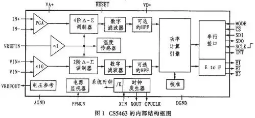 cs5463原理与应用