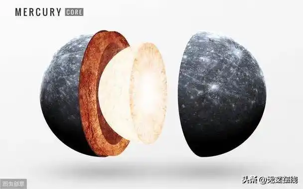 最小的行星太阳系中体积最小的行星