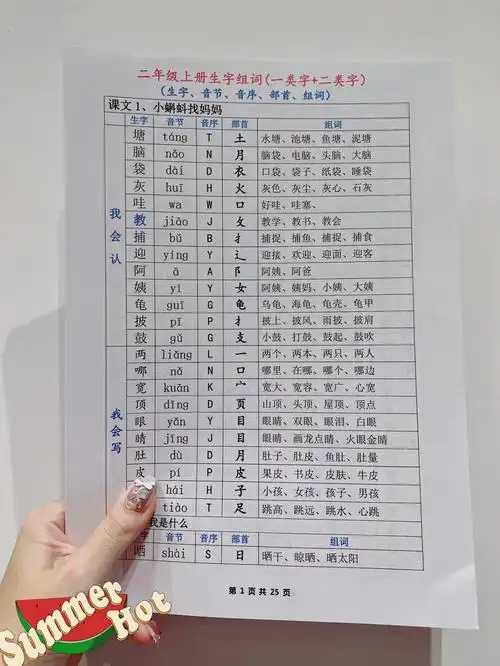 二上生字组词一类字77二类字