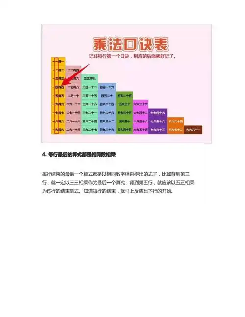 6大乘法口诀记忆法pdf6页