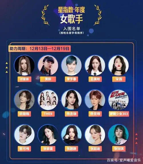 年度女歌手,只有一位《中国好声音》学员入围,幸好它还在