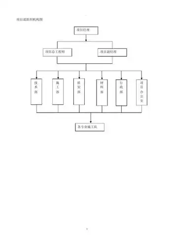 项目部组织机构图