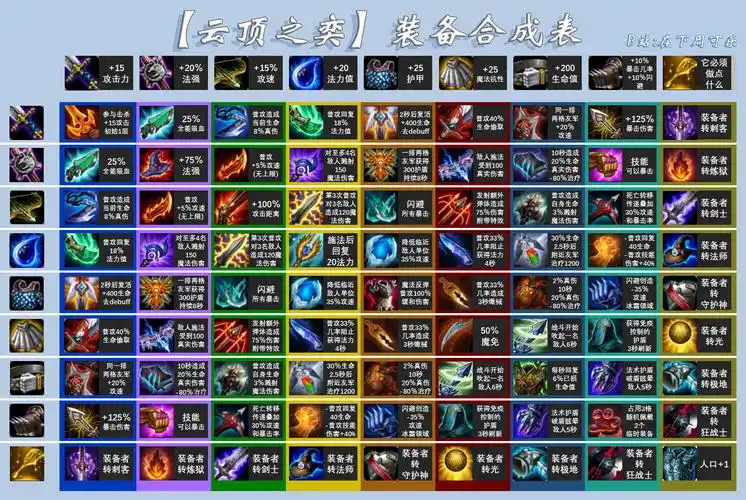云顶之弈s2赛季9.22装备合成图一览