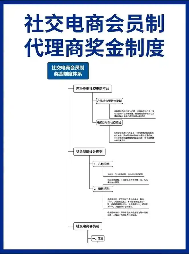 社交电商会员制度新模式!传统商业模式的品牌都值得用社交新 - 抖音
