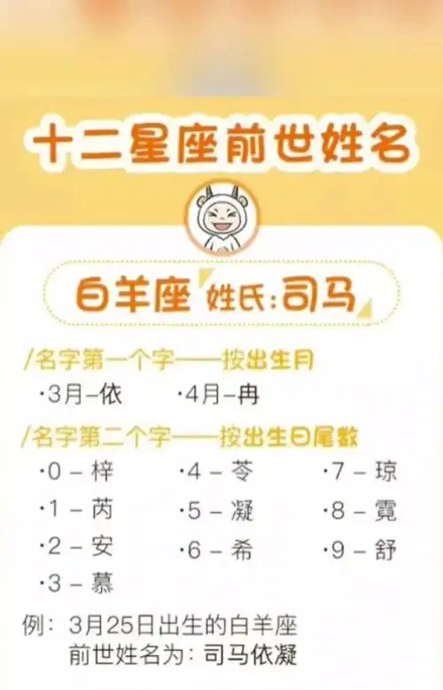十二星座前世姓名   白羊座姓氏:司马   /名字第-一个字一按出生略