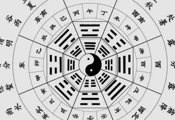 教你自己推算生辰八字轻轻松松