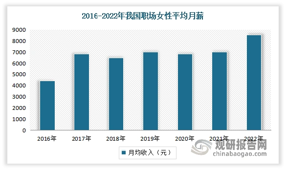 高学历开拓女性视野,驱动自我提升的欲望更强烈,精神层面的需求更旺盛