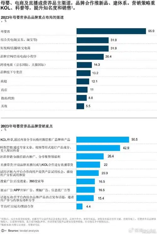 专题2024年消费趋势报告合集汇总pdf分享附原数据表