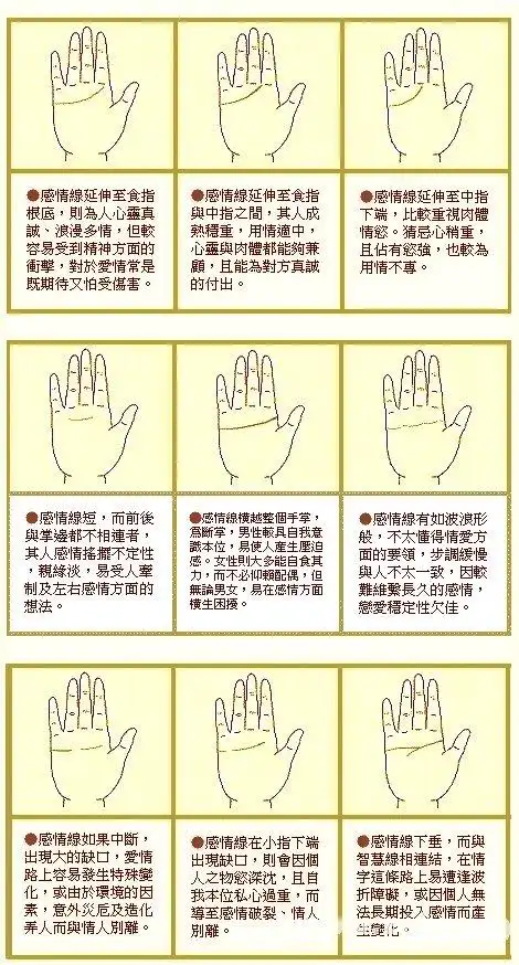 女性手相中的25种感情线线型详解