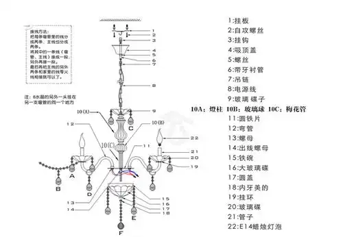 吊灯的安装高度,吊灯的安装方法