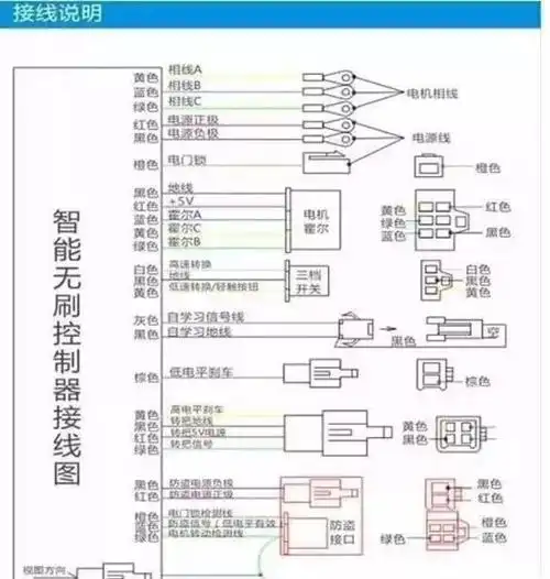 电动车控制器接线图详解