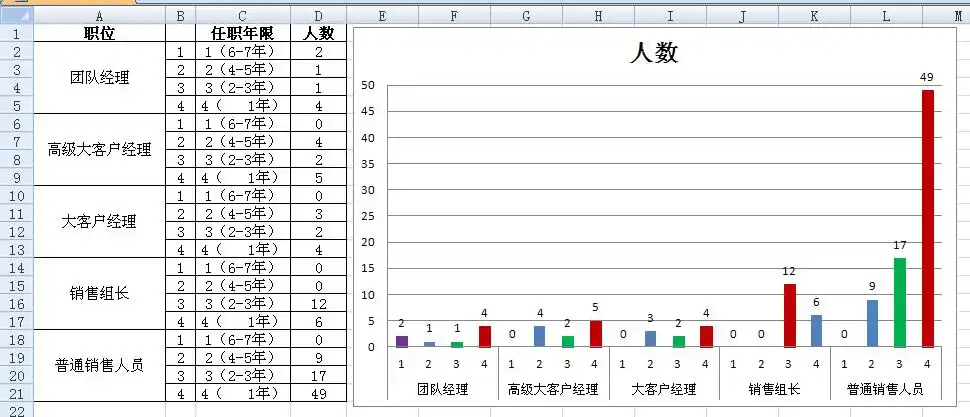 excel生成图表_百度知道